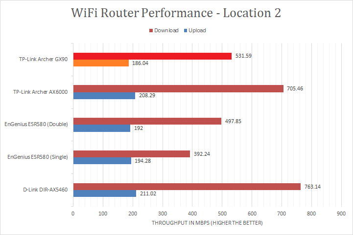 TP-Link Archer GX90 Review (Page 4 of 5)