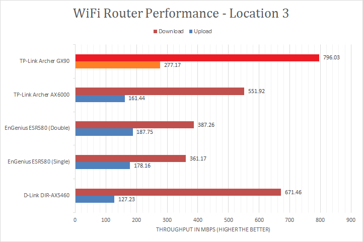 TP-Link Archer GX90 Review (Page 4 of 5) | APH Networks