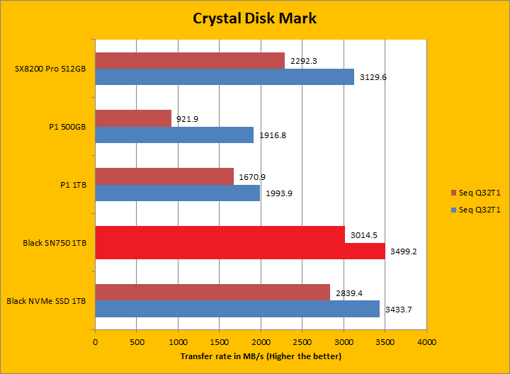 Western Digital Black Sn750 Nvme Ssd 1tb Review Page 5 Of 11 Aph Networks