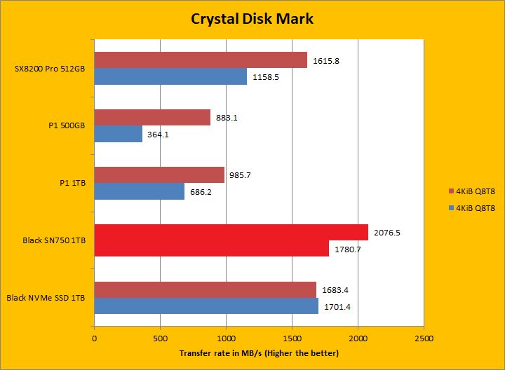 Western Digital Black Sn750 Nvme Ssd 1tb Review Page 5 Of 11 Aph Networks