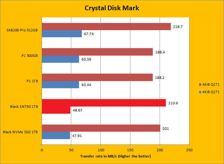 Western Digital Black Sn750 Nvme Ssd 1tb Review Page 5 Of 11 Aph Networks