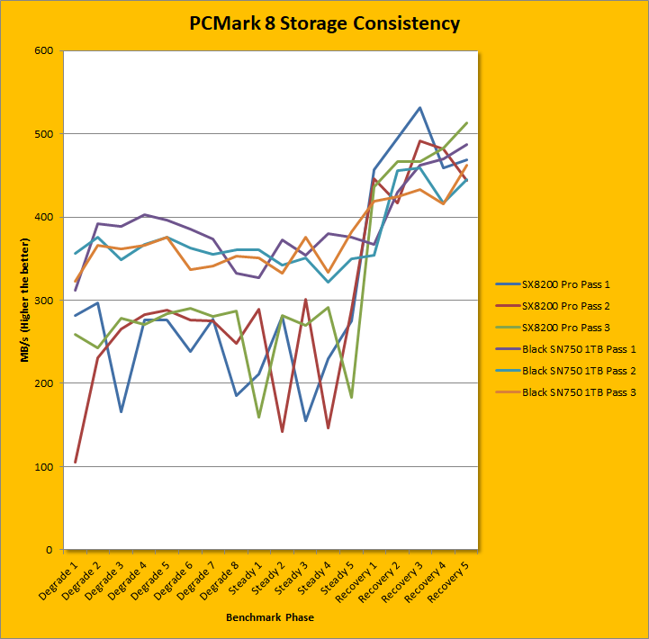 pcmark 10 vs 8