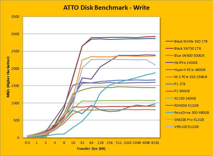 Western Blue SN500 NVMe SSD 500GB (Page 4 of 11) | APH Networks