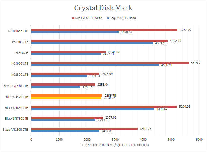 Crystal disk sales mark nvme