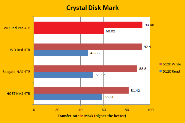 tetraeder pasta Metode Western Digital Red Pro WD4001FFSX 4TB Review (Page 5 of 11) | APH Networks