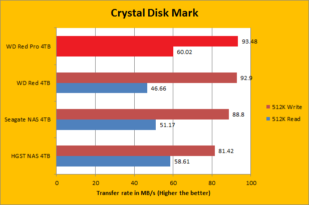 Western Digital Red Pro WD4001FFSX 4TB Review (Page 5 of 11) | APH