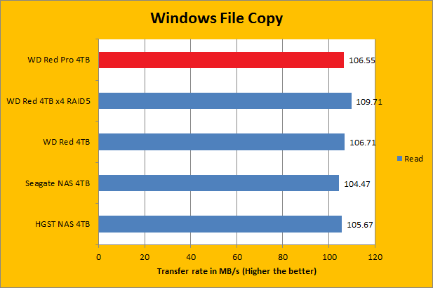 4 TB NAS and Nearline Drives Face-Off: The Contenders - WD Red Pro Review:  4 TB Drives for NAS Systems Benchmarked