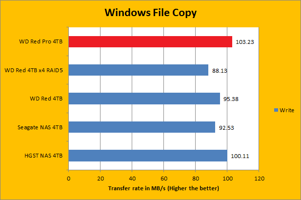 Western Pro WD4001FFSX Review (Page of 11) | APH Networks