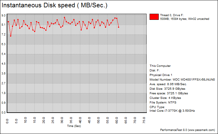 Western Digital Red Pro WD4001FFSX 4TB Review (Page 5 of 11)