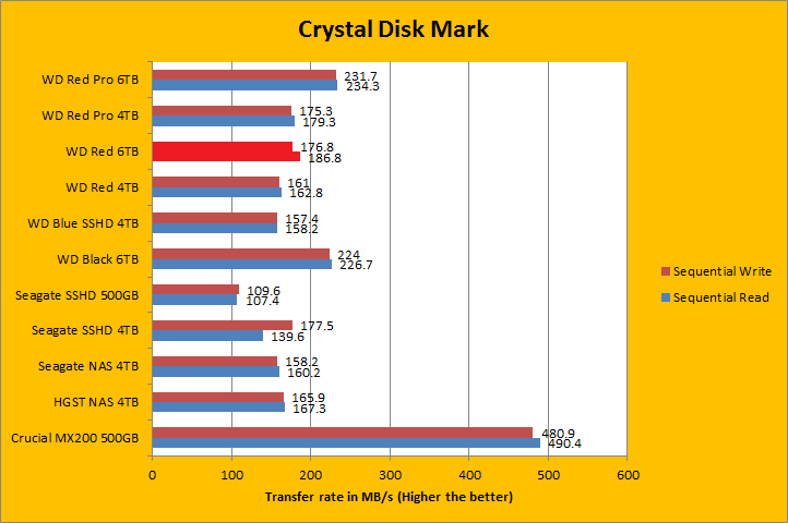 Western Digital 6TB Review 5 of 11) | APH Networks