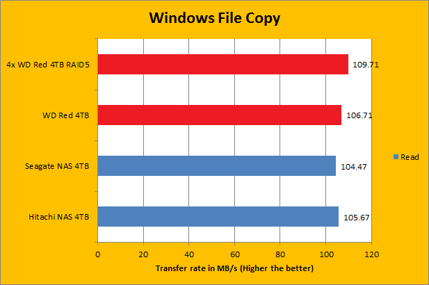 Western Digital WD40EFRX 4TB Review (Page 10 of 11) | APH Networks