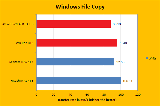 newness arsenal Gå ned Western Digital Red WD40EFRX 4TB Review (Page 10 of 11) | APH Networks